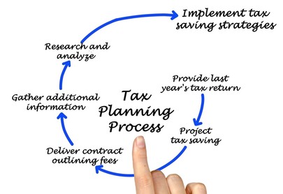 Strategic<p>Tax<p>Planning