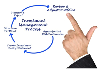 Investment<p>Management<p>Services